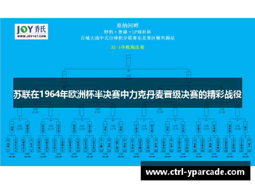 苏联在1964年欧洲杯半决赛中力克丹麦晋级决赛的精彩战役