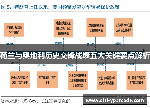 荷兰与奥地利历史交锋战绩五大关键要点解析