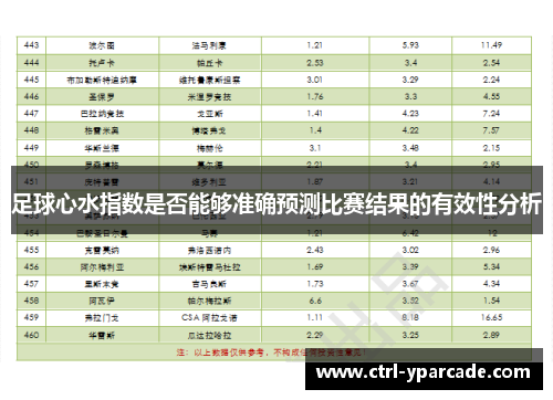 足球心水指数是否能够准确预测比赛结果的有效性分析