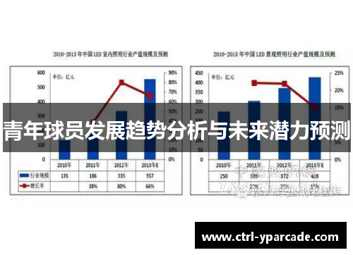 青年球员发展趋势分析与未来潜力预测 青年球员发展趋势分析与未来潜力预测