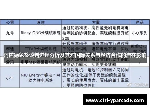 阿诺德免签谈判进程分析及其对国际关系与经济合作的潜在影响 阿诺德免签谈判进程分析及其对国际关系与经济合作的潜在影响